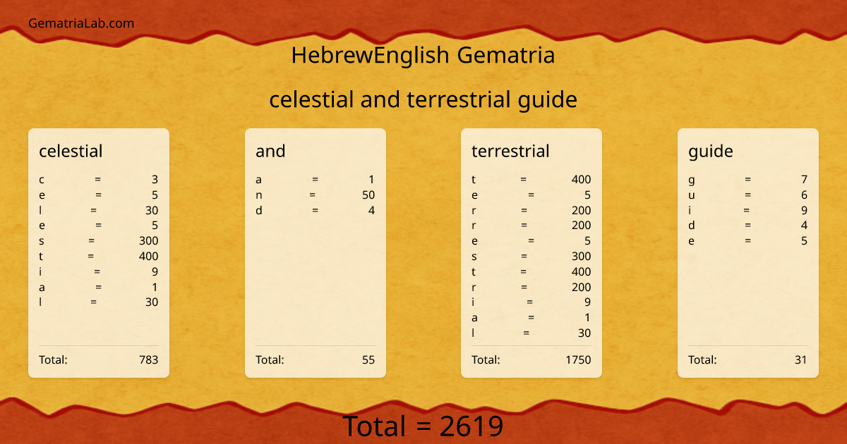 celestial and terrestrial guide in hebrewEnglish Gematria